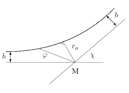 Collision of charged particles