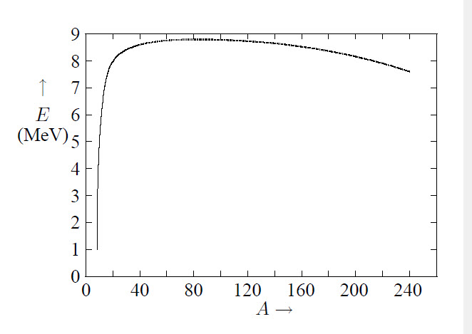 Nuclear masses