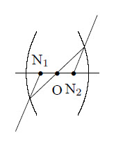 Principal planes